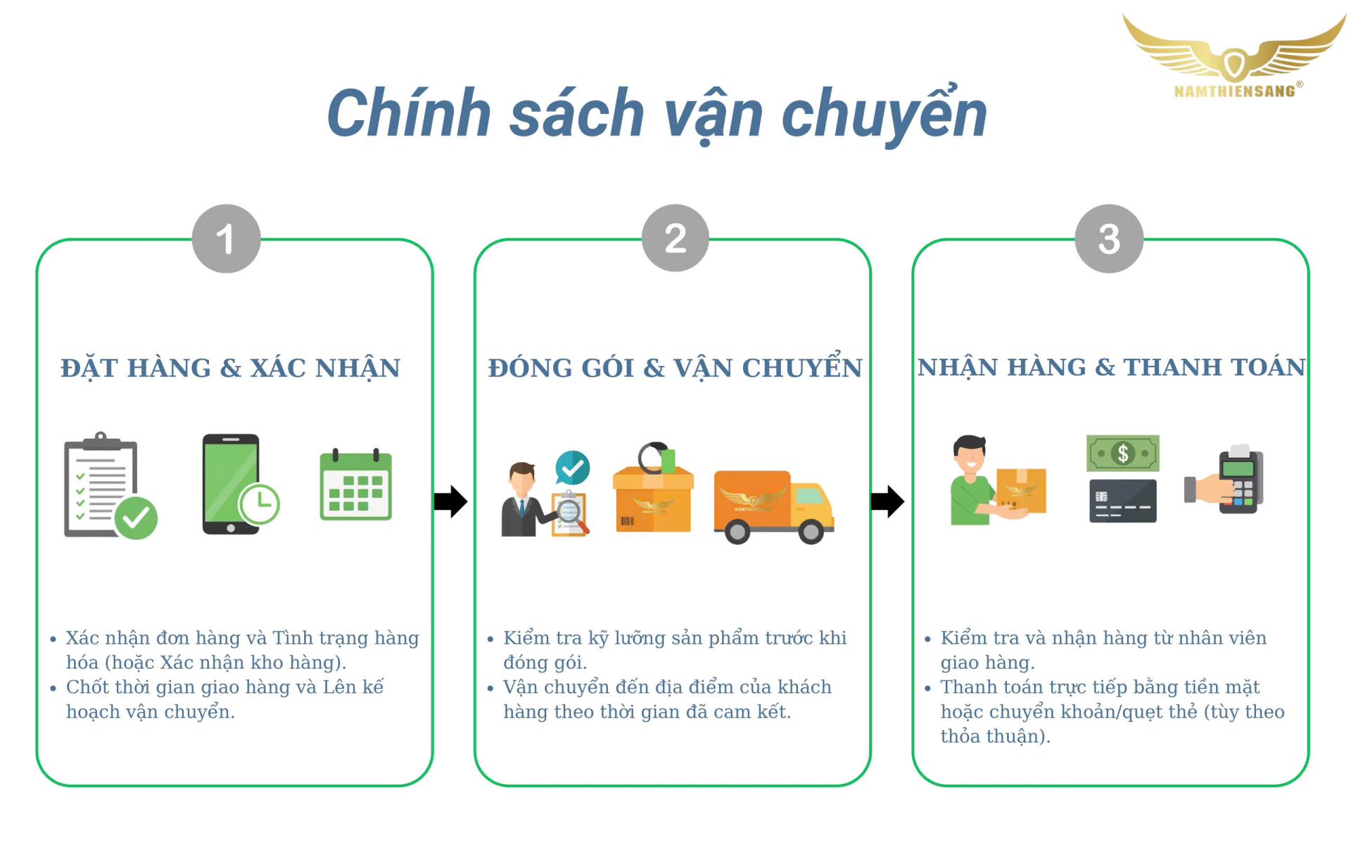 chính sách vận chuyển
